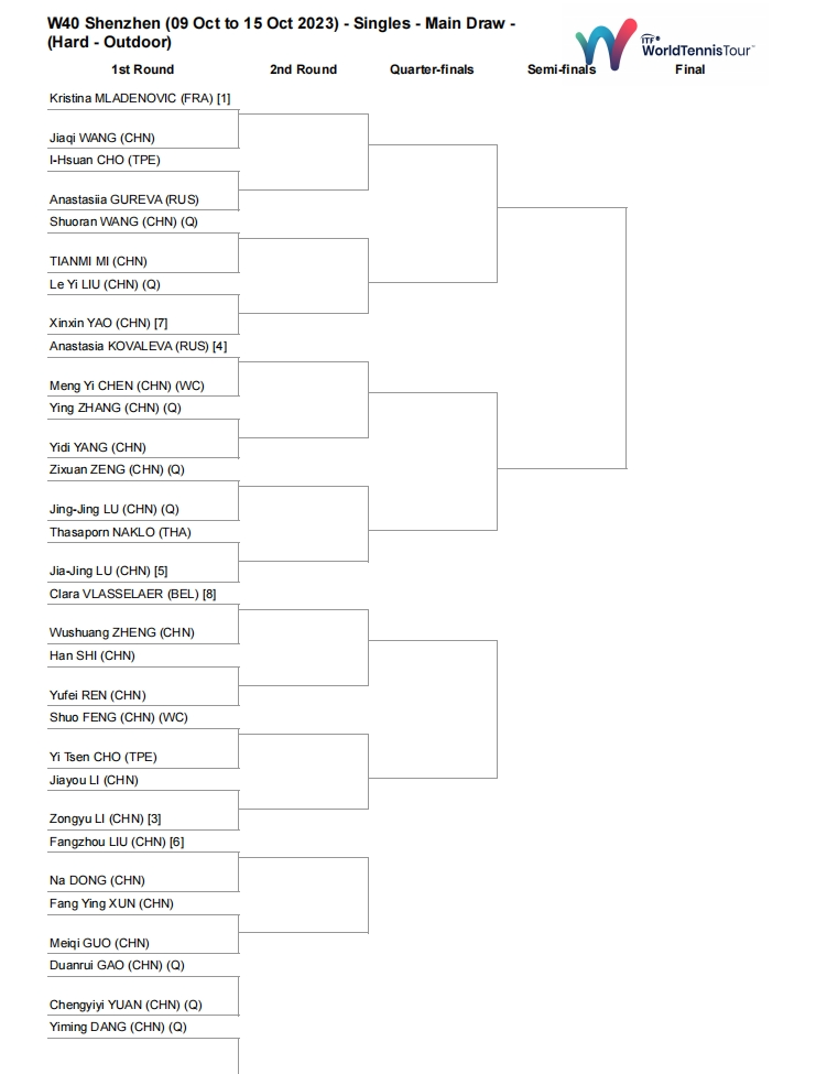 凯发k8国际首页阵容强大 ITF国际女子网球赛深圳光明站开赛